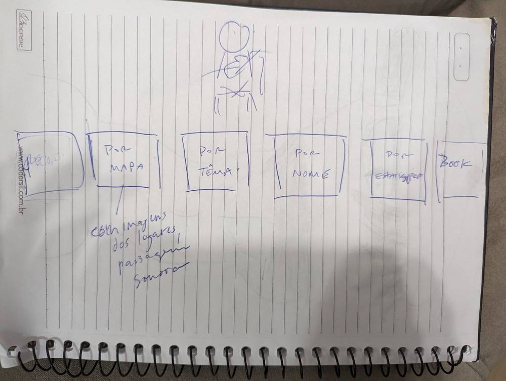 A notebook sketch of the mapping site's structure: by map, by theme, by name, by statistics, and a book
